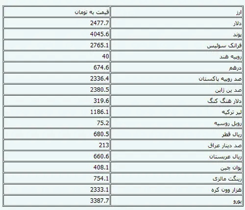 ثبات نرخ رسمی ارز‌ها