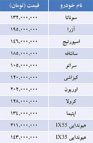قیمت خودروهای وارداتی