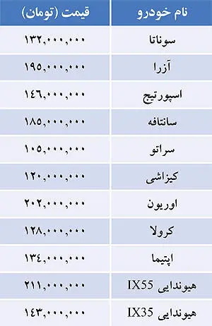 قیمت خودروهای وارداتی
