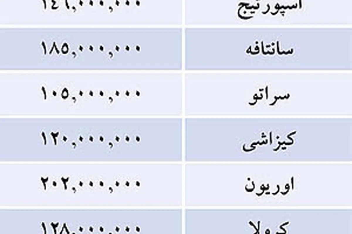 قیمت خودروهای وارداتی