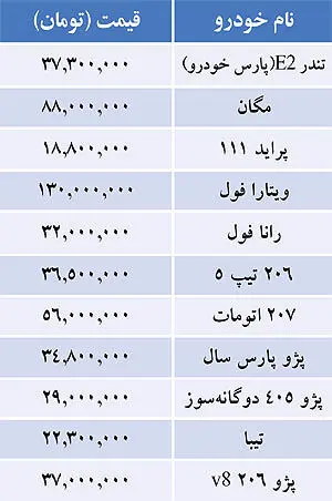 قیمت خودروهای داخلی