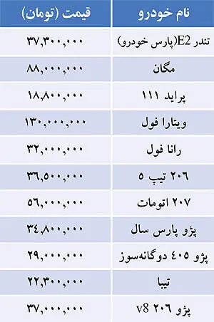 قیمت خودروهای داخلی