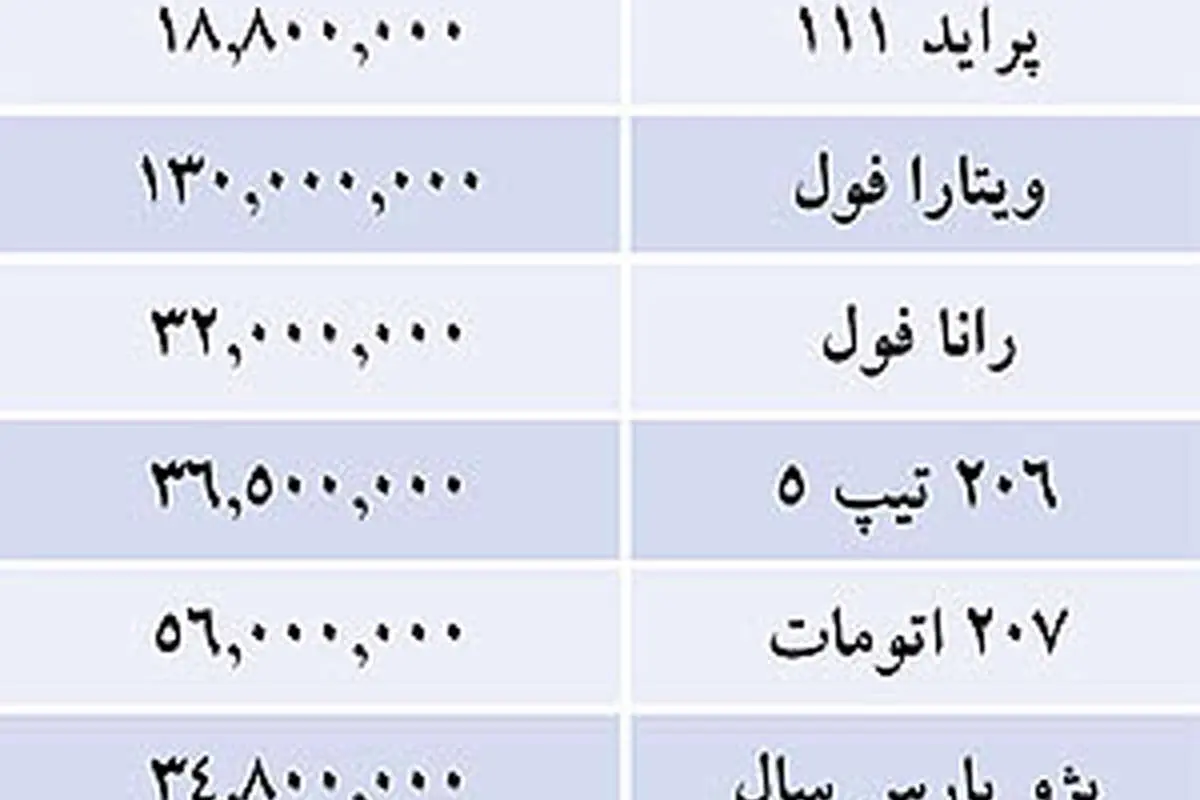 قیمت خودروهای داخلی