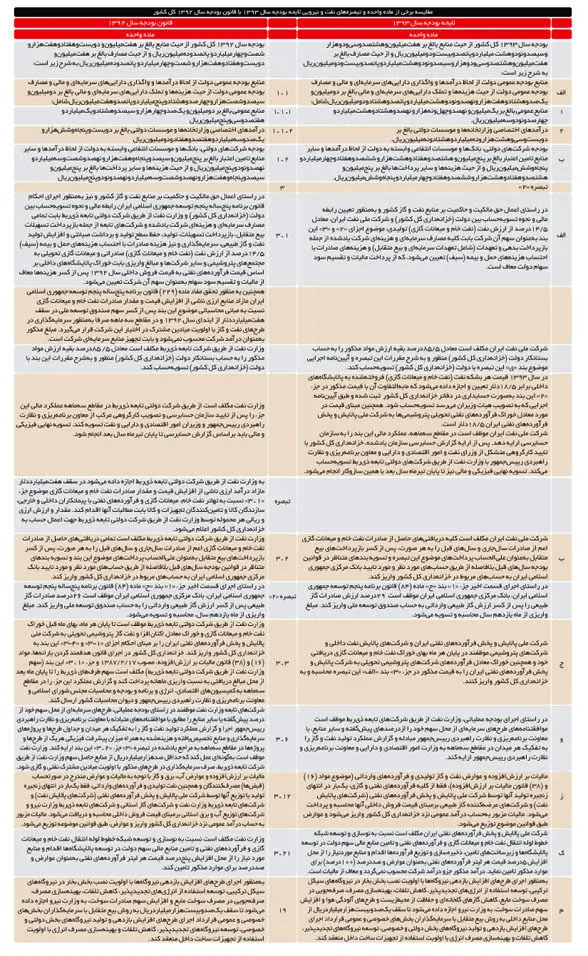 عوارض، بنزین 93 را گران می‌کند