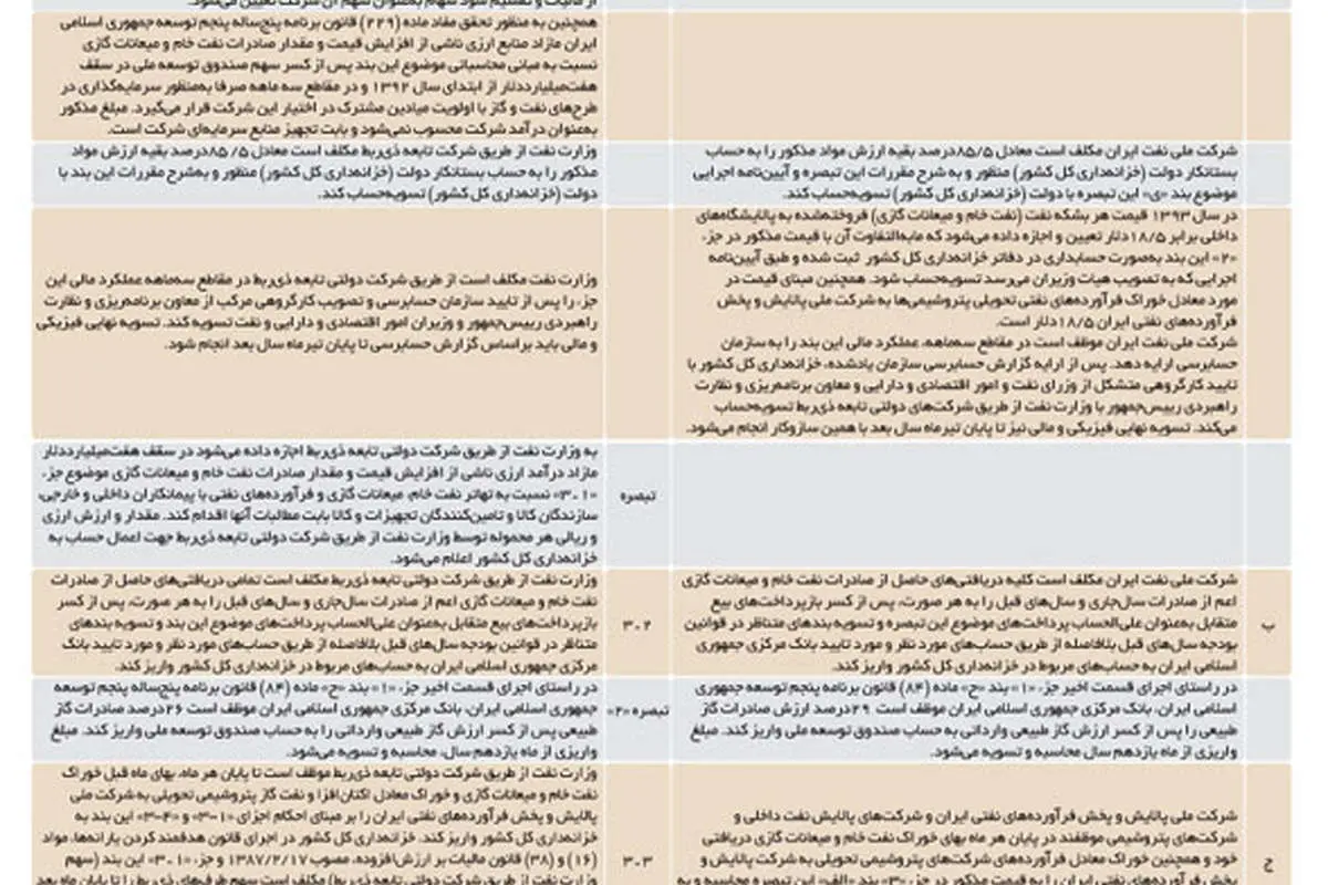 عوارض، بنزین 93 را گران میکند