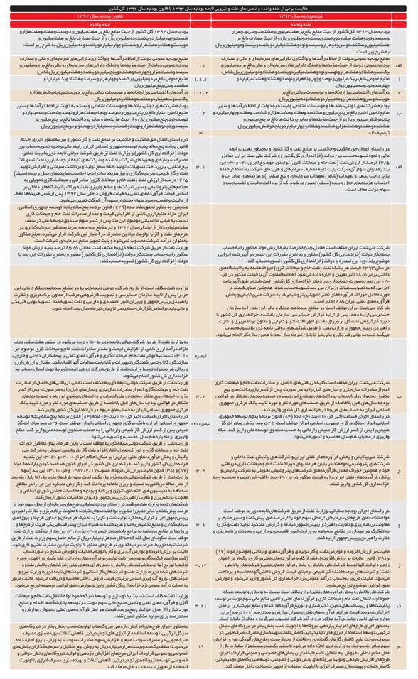 عوارض، بنزین 93 را گران می‌کند