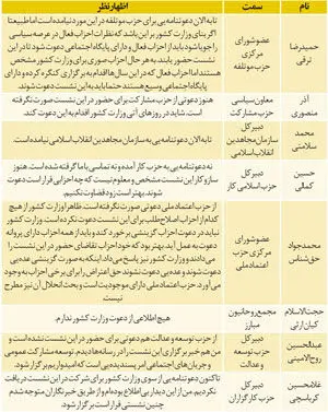 هشت حزب اصلی به وزارت کشور دعوت نشدند