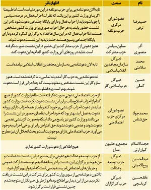 هشت حزب اصلی به وزارت کشور دعوت نشدند