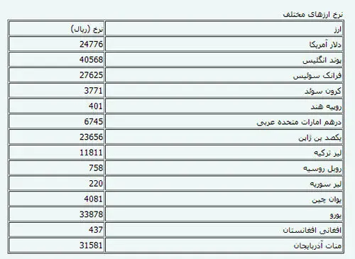 نرخ انواع ارز رسمی