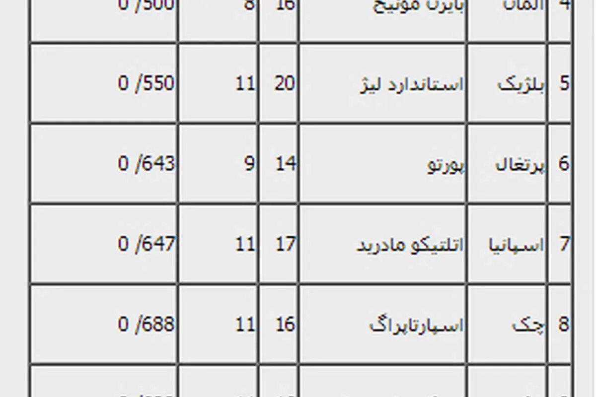 پرسپولیس؛ صاحب بهترین خط دفاعی سال 2013 در جهان