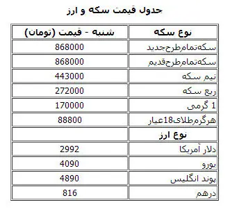 قیمت طلا، سکه و دلار در بازار