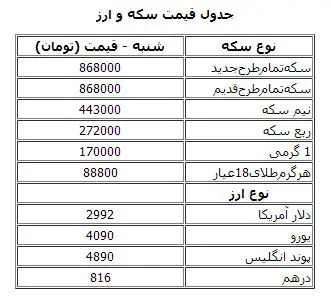 قیمت طلا، سکه و دلار در بازار