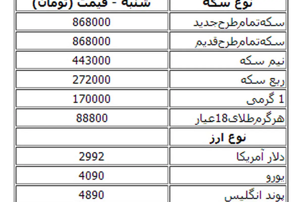 قیمت طلا، سکه و دلار در بازار
