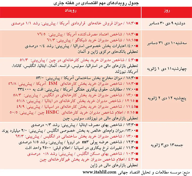 ترمز دلار کشیده شد!