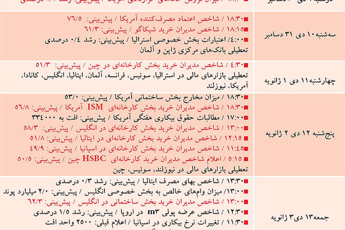 ترمز دلار کشیده شد!