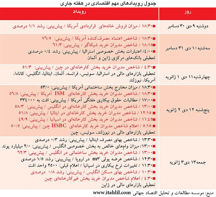 ترمز دلار کشیده شد!