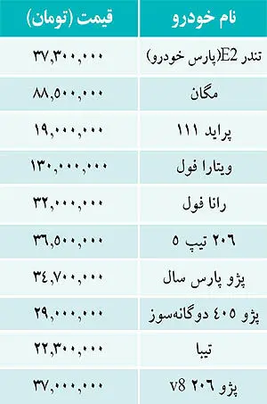 قیمت خودروهای داخلی در بازار