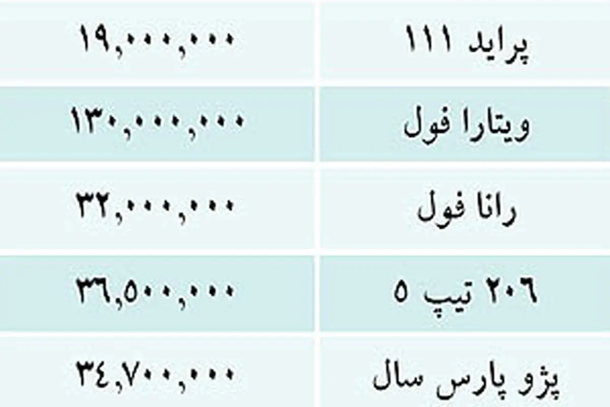 قیمت خودروهای داخلی در بازار
