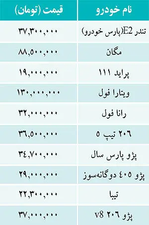 قیمت خودروهای داخلی در بازار