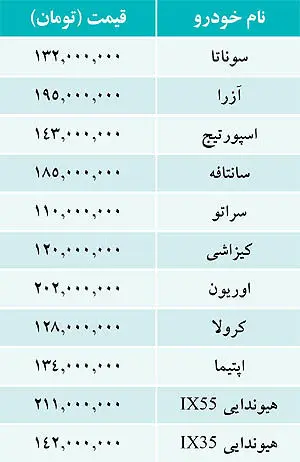 قيمت خودرو‌های وارداتی