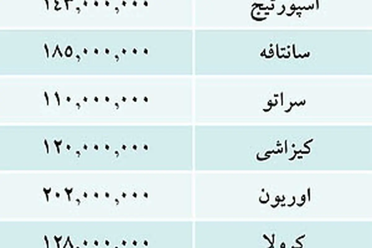 قيمت خودروهای وارداتی