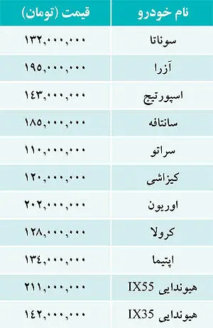 قيمت خودرو‌های وارداتی