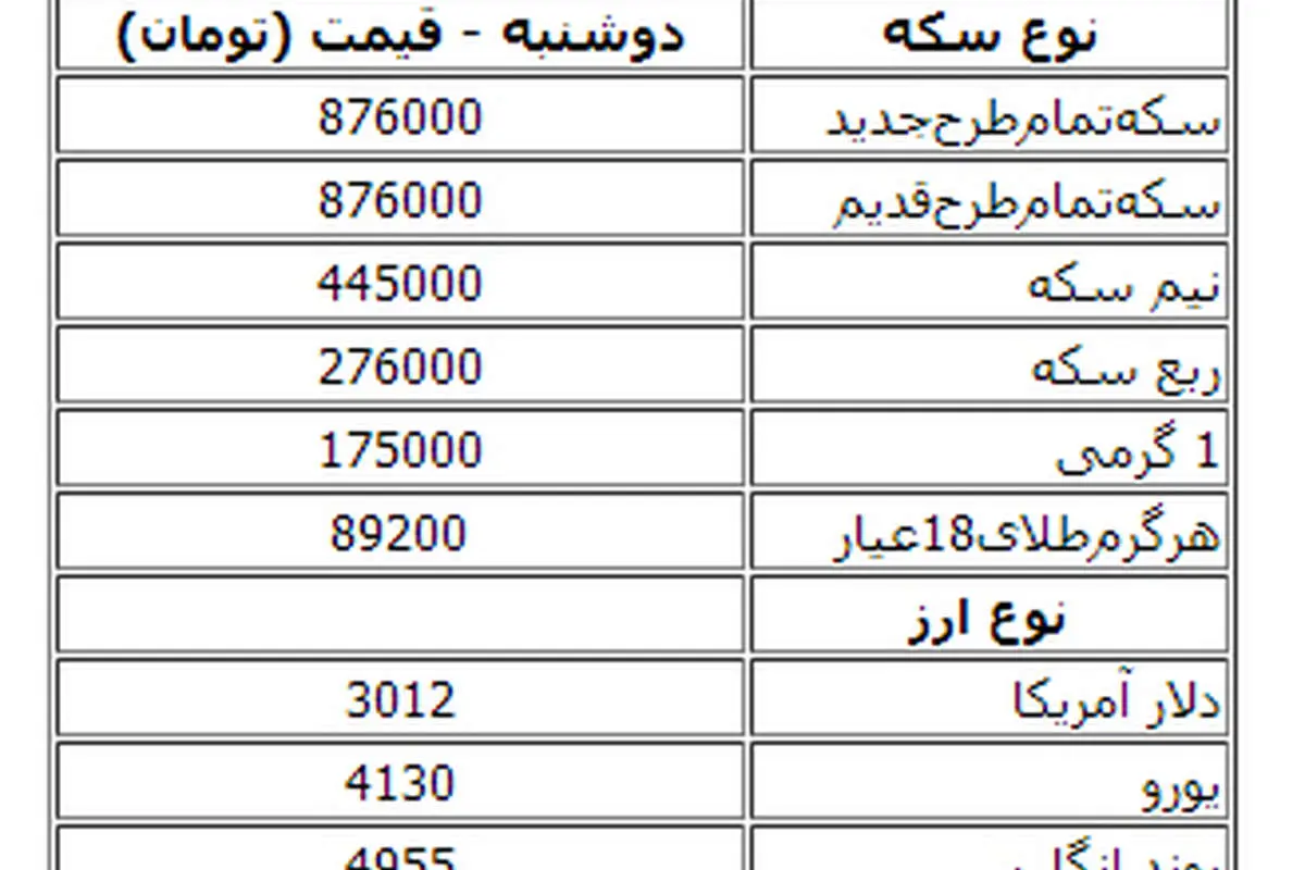 جدول قیمت سکه و ارز در بازار