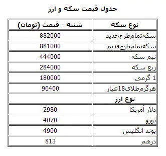 جدول قیمت سکه و ارز در بازار