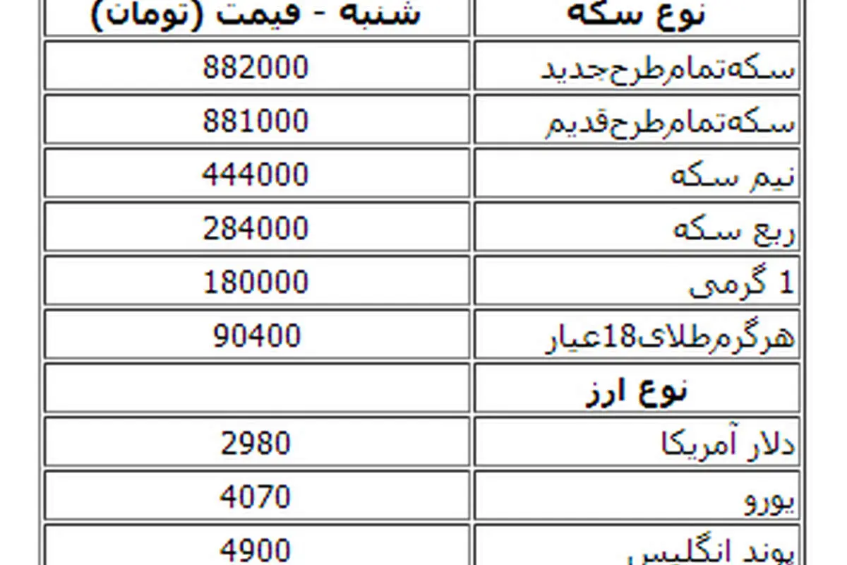 جدول قیمت سکه و ارز در بازار