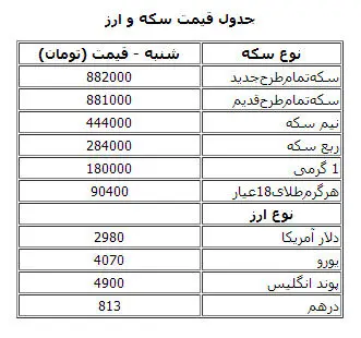 جدول قیمت سکه و ارز در بازار
