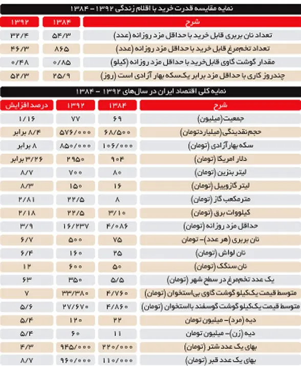 افزایش مزد عامل گرانی نیست