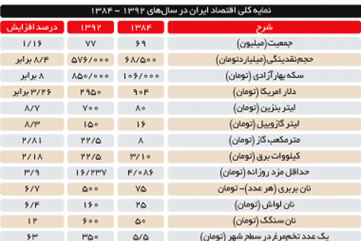 افزایش مزد عامل گرانی نیست