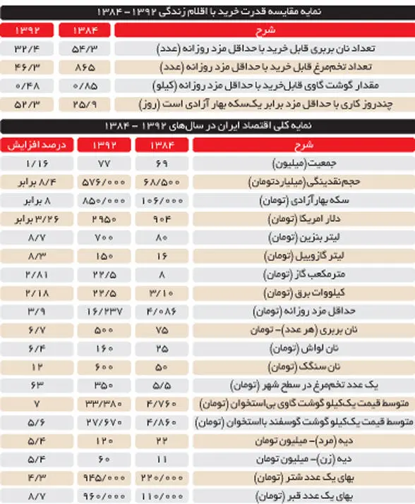افزایش مزد عامل گرانی نیست