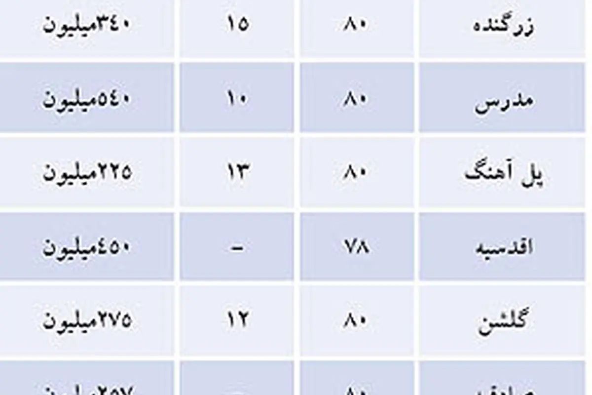 حال و هوای بازار مسکن در آستانه شب عید