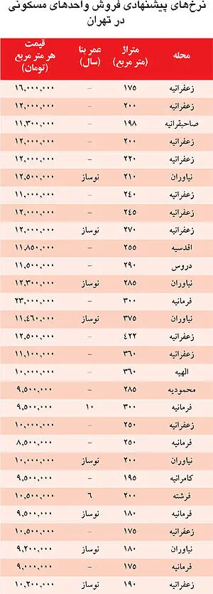 قیمت آپارتمان‌های فوق لوکس در تهران
