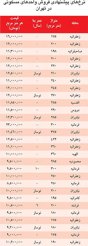 قیمت آپارتمان‌های فوق لوکس در تهران