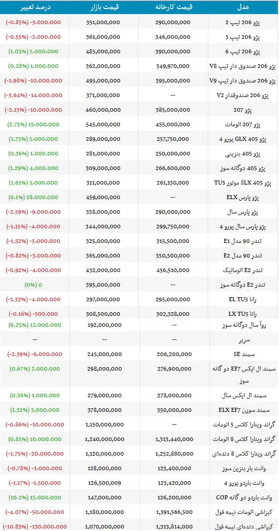 جدیدترین قیمت انواع محصولات ایران خودرو