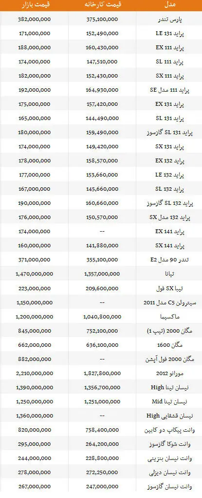 جدیدترین قیمت خودروهای "سایپا"
