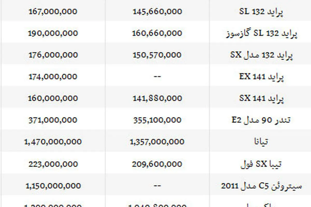 جدیدترین قیمت خودروهای "سایپا"