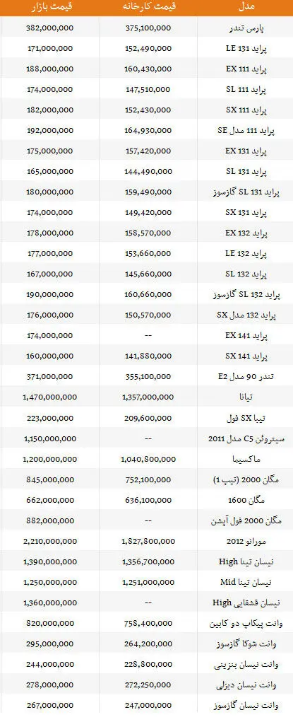 جدیدترین قیمت خودروهای "سایپا"