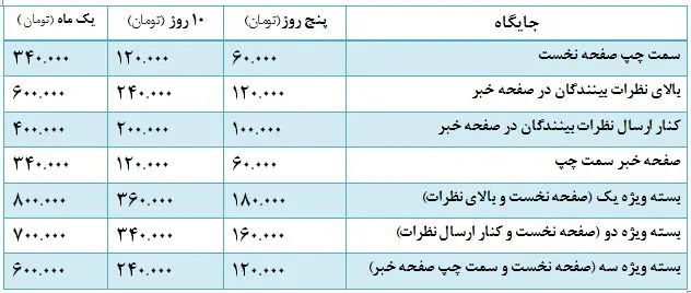 تعرفه نیازمندی‌ها در وبسایت خبری تحلیلی فرارو