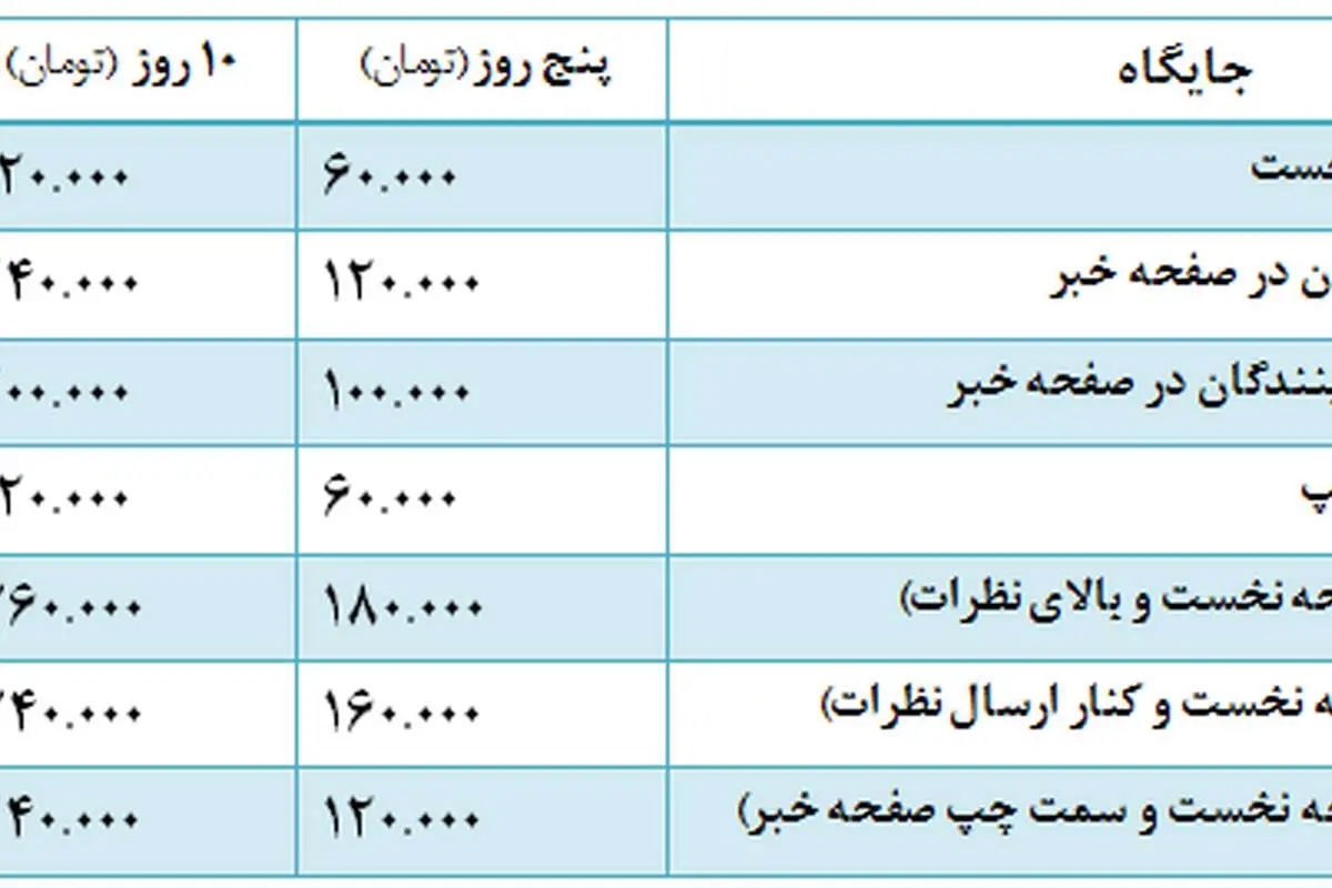 تعرفه نیازمندی‌ها در وبسایت خبری تحلیلی فرارو