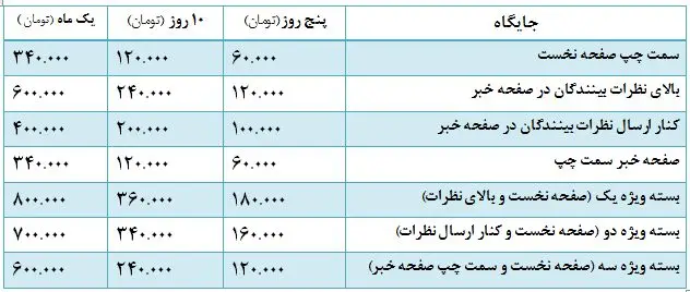 تعرفه نیازمندی‌ها در وبسایت خبری تحلیلی فرارو