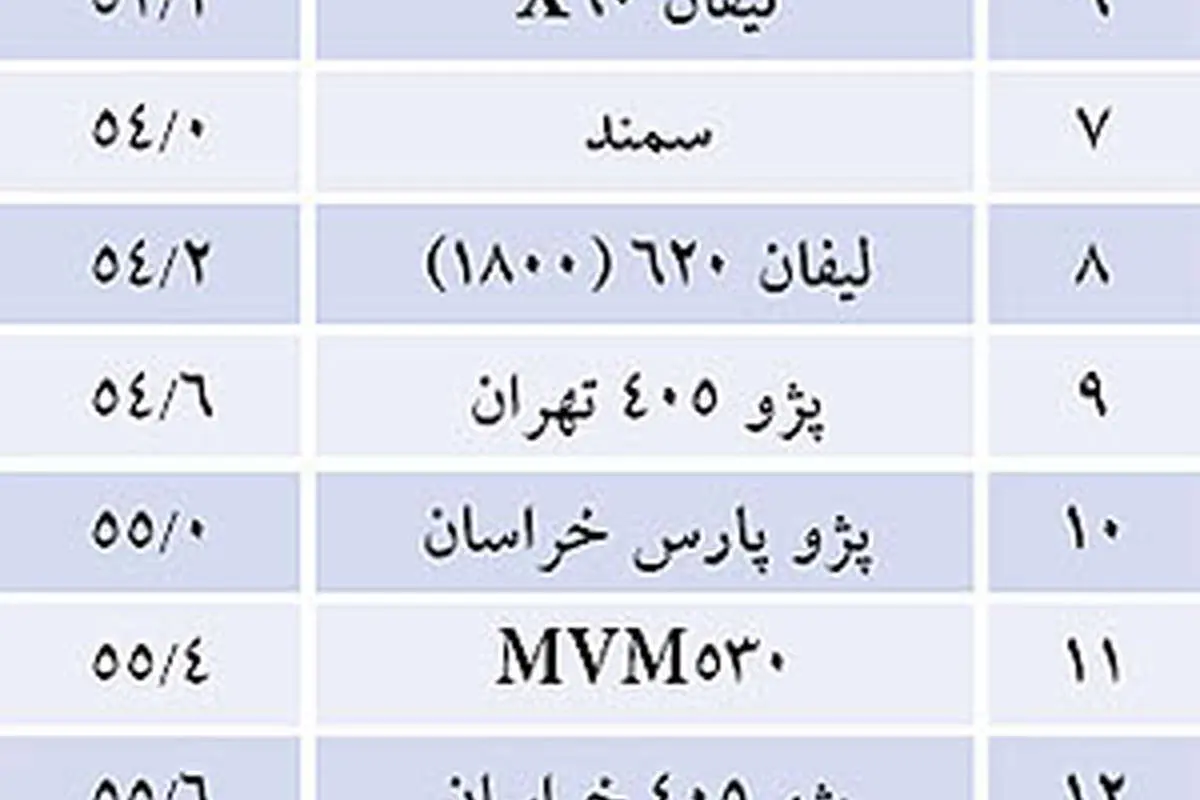 سبقت امویام از پراید در بیکیفیتی