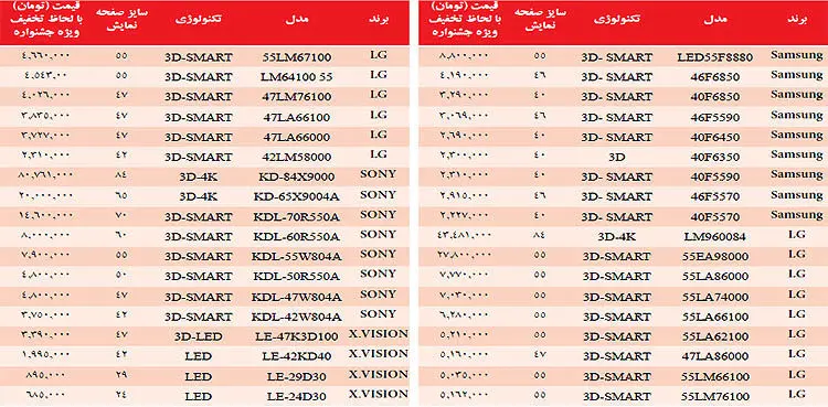 تخفیف‌های میلیونی در بازار تلویزیون