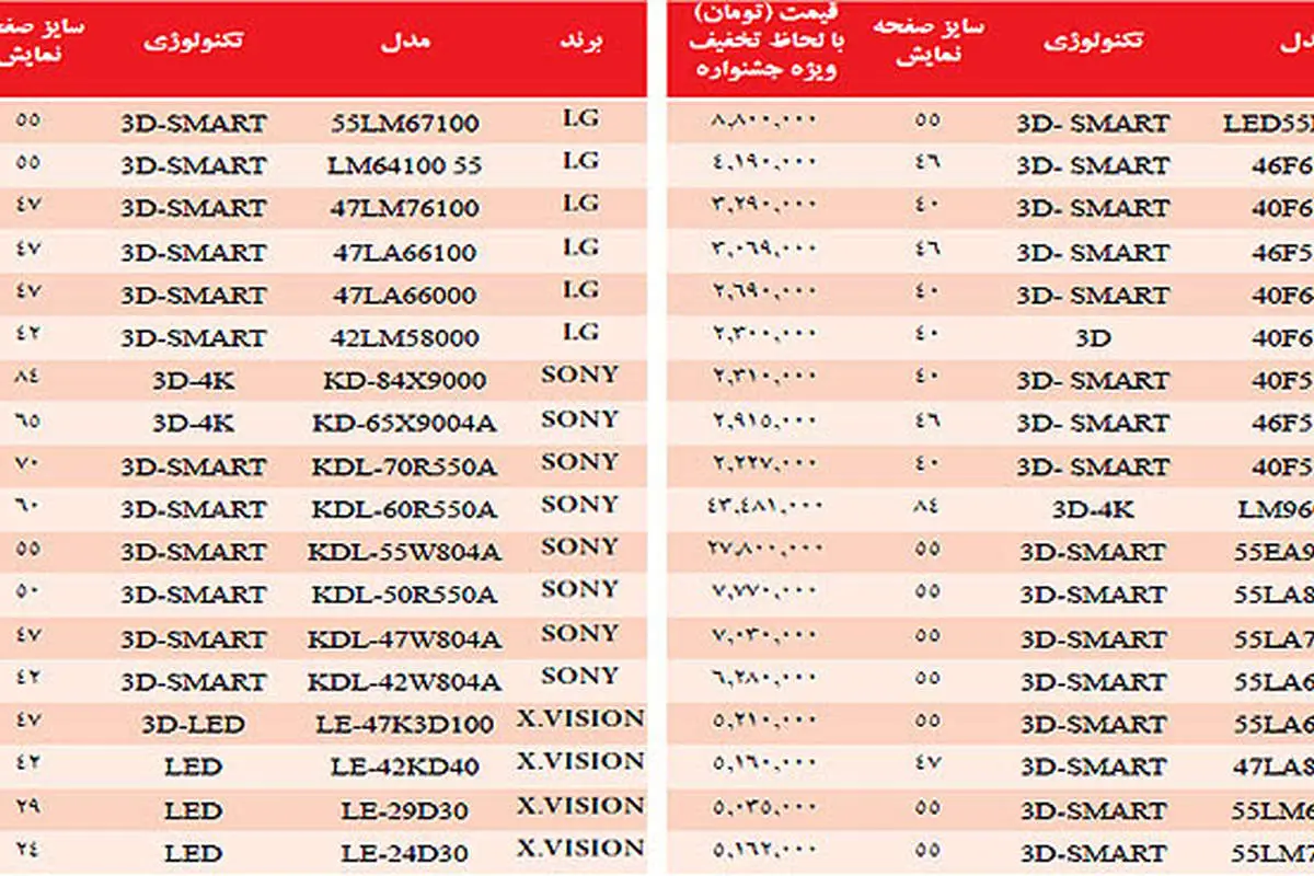 تخفیف‌های میلیونی در بازار تلویزیون