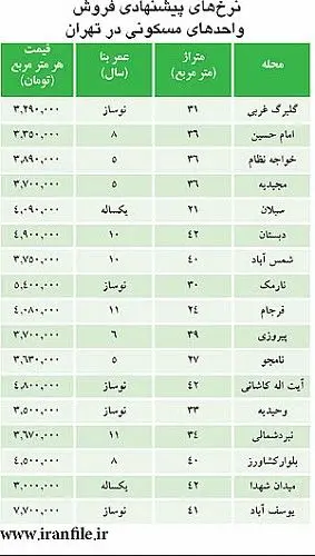 قیمت "آپارتمان‌های نقلی" در تهران