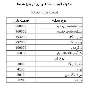 جدول قیمت سکه و ارز در بازار