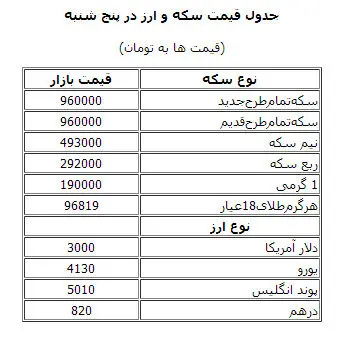 جدول قیمت سکه و ارز در بازار