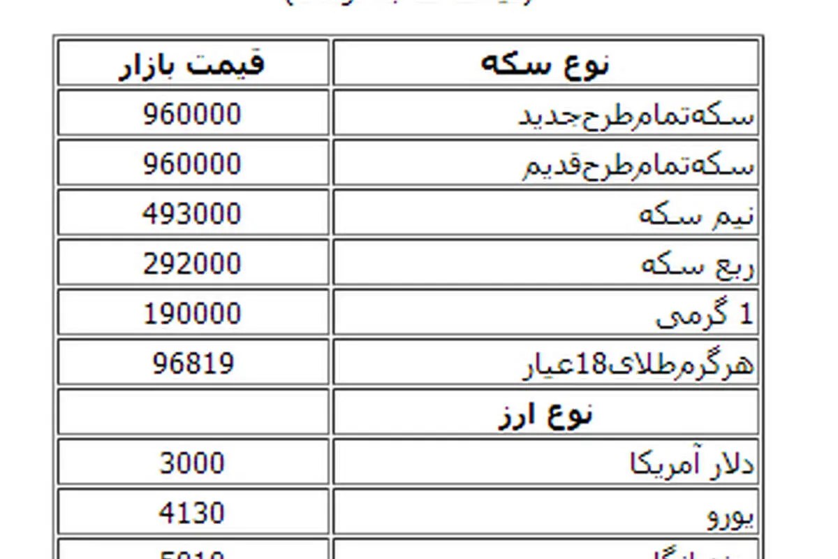 جدول قیمت سکه و ارز در بازار